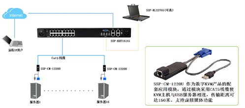 SSP-KHT1616i-Content3